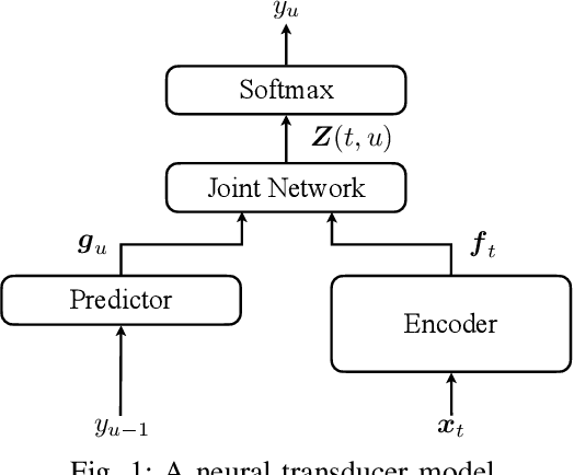 Figure 1 for Knowledge Distillation from Multiple Foundation Models for End-to-End Speech Recognition