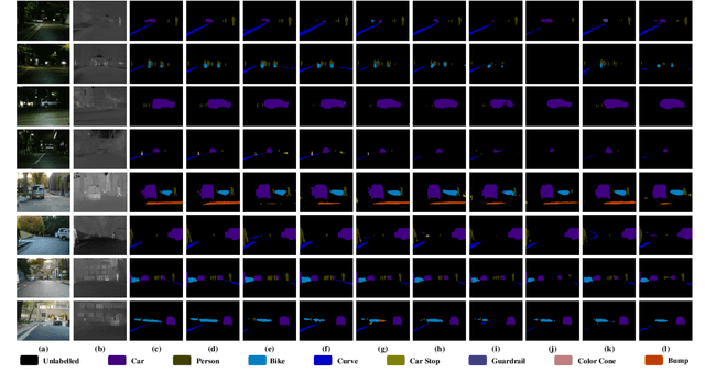 Figure 4 for Variational Probabilistic Fusion Network for RGB-T Semantic Segmentation