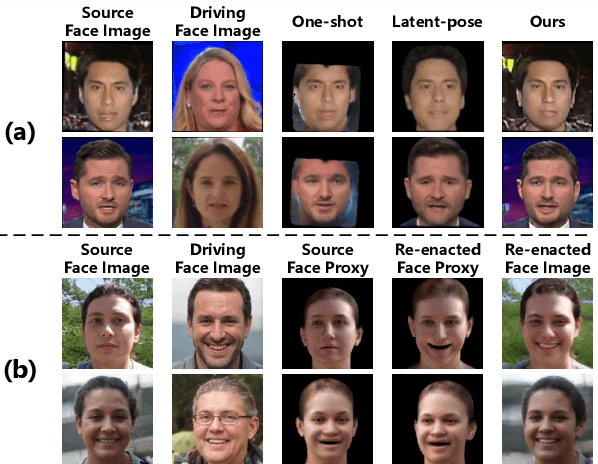 Figure 1 for Semantic-aware One-shot Face Re-enactment with Dense Correspondence Estimation