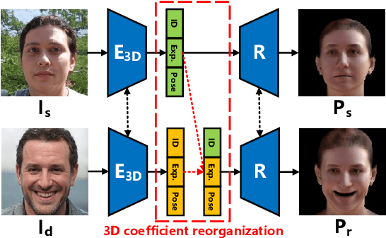 Figure 3 for Semantic-aware One-shot Face Re-enactment with Dense Correspondence Estimation