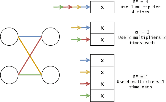 Figure 1 for FPGA Resource-aware Structured Pruning for Real-Time Neural Networks