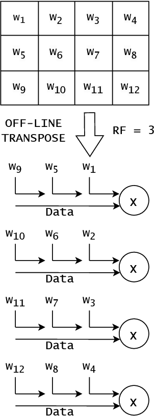 Figure 3 for FPGA Resource-aware Structured Pruning for Real-Time Neural Networks