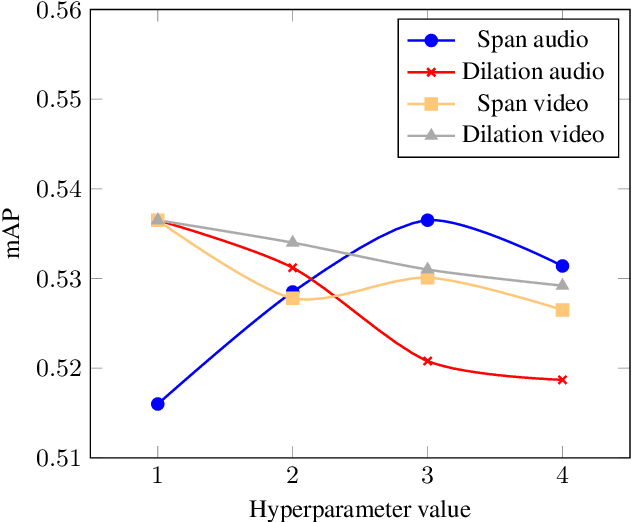 Figure 3 for Heterogeneous Graph Learning for Acoustic Event Classification