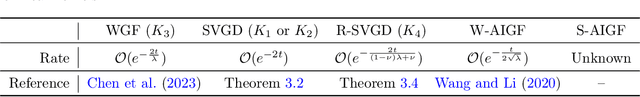 Figure 1 for Towards Understanding the Dynamics of Gaussian--Stein Variational Gradient Descent