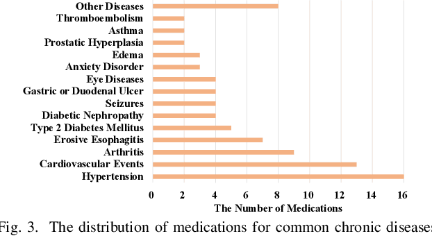 Figure 3 for Decision Support System for Chronic Diseases Based on Drug-Drug Interactions
