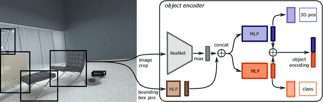 Figure 2 for Learning-based Relational Object Matching Across Views