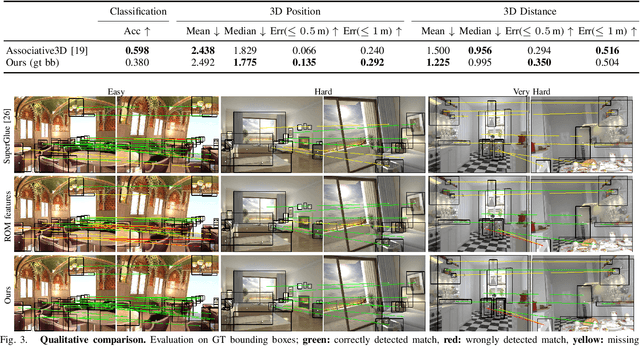 Figure 3 for Learning-based Relational Object Matching Across Views