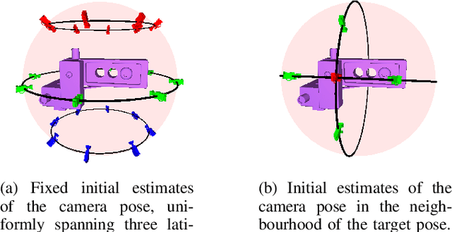 Figure 3 for Generalizable Pose Estimation Using Implicit Scene Representations