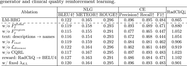 Figure 4 for Large Model driven Radiology Report Generation with Clinical Quality Reinforcement Learning