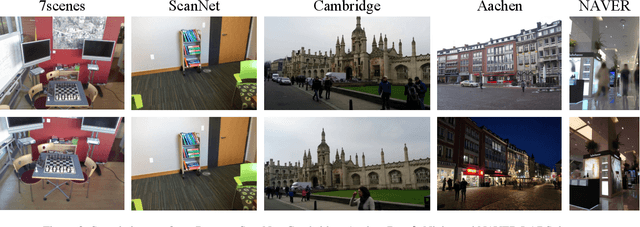 Figure 4 for NeuMap: Neural Coordinate Mapping by Auto-Transdecoder for Camera Localization