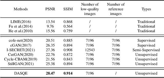 Figure 2 for Self-supervised Domain Adaptation for Breaking the Limits of Low-quality Fundus Image Quality Enhancement