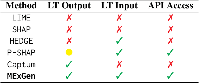 Figure 2 for Multi-Level Explanations for Generative Language Models