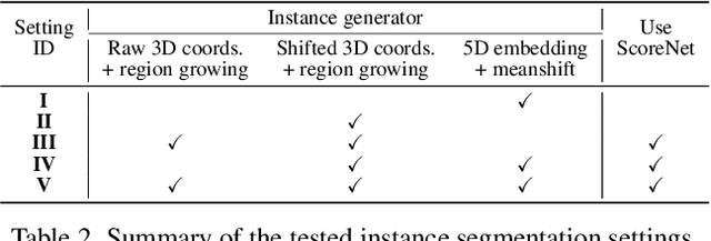 Figure 3 for Towards accurate instance segmentation in large-scale LiDAR point clouds
