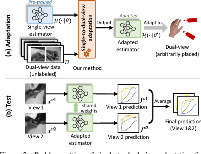 Figure 3 for Single-to-Dual-View Adaptation for Egocentric 3D Hand Pose Estimation