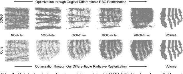 Figure 3 for Radiative Gaussian Splatting for Efficient X-ray Novel View Synthesis