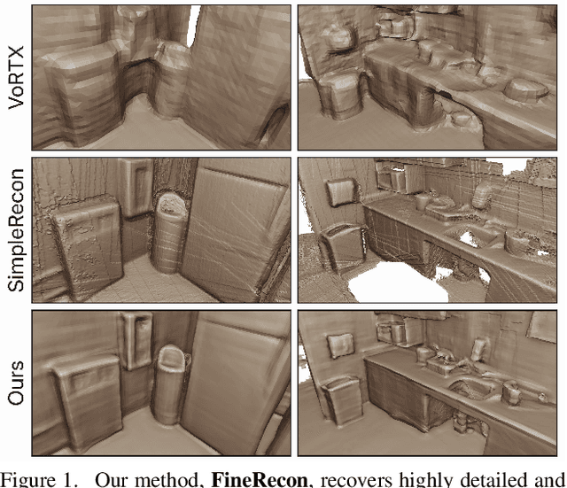 Figure 1 for FineRecon: Depth-aware Feed-forward Network for Detailed 3D Reconstruction