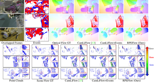 Figure 4 for RPEFlow: Multimodal Fusion of RGB-PointCloud-Event for Joint Optical Flow and Scene Flow Estimation