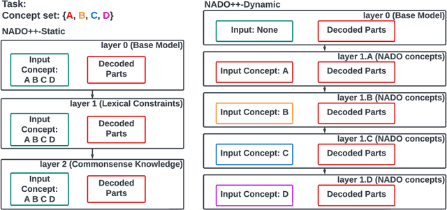Figure 3 for On Compositionality and Improved Training of NADO