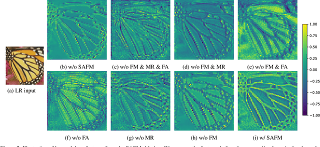 Figure 4 for Spatially-Adaptive Feature Modulation for Efficient Image Super-Resolution