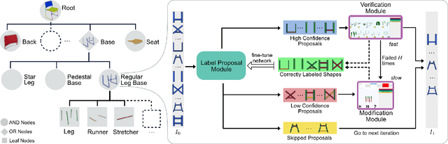 Figure 3 for HAL3D: Hierarchical Active Learning for Fine-Grained 3D Part Labeling