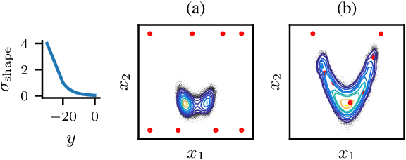 Figure 1 for Fast post-process Bayesian inference with Sparse Variational Bayesian Monte Carlo