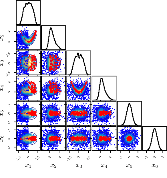 Figure 3 for Fast post-process Bayesian inference with Sparse Variational Bayesian Monte Carlo
