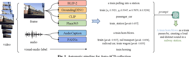 Figure 2 for A Large-scale Dataset for Audio-Language Representation Learning
