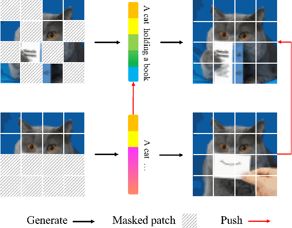 Figure 1 for DPPMask: Masked Image Modeling with Determinantal Point Processes