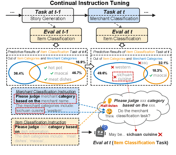 Figure 1 for Don't Half-listen: Capturing Key-part Information in Continual Instruction Tuning