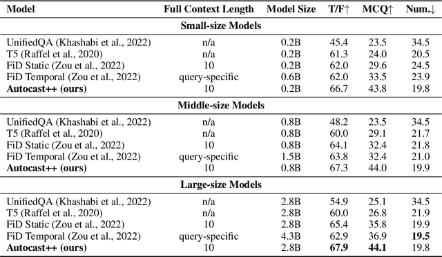 Figure 4 for AutoCast++: Enhancing World Event Prediction with Zero-shot Ranking-based Context Retrieval