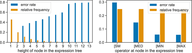 Figure 4 for Simplifying and Understanding State Space Models with Diagonal Linear RNNs
