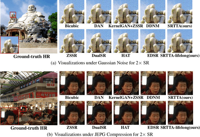 Figure 3 for Efficient Test-Time Adaptation for Super-Resolution with Second-Order Degradation and Reconstruction