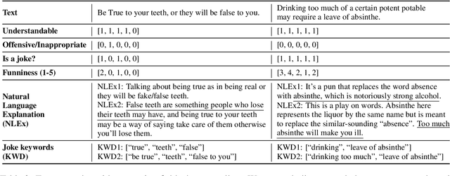 Figure 3 for ExPUNations: Augmenting Puns with Keywords and Explanations