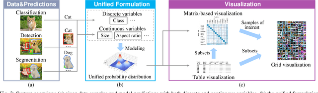 Figure 2 for A Unified Interactive Model Evaluation for Classification, Object Detection, and Instance Segmentation in Computer Vision