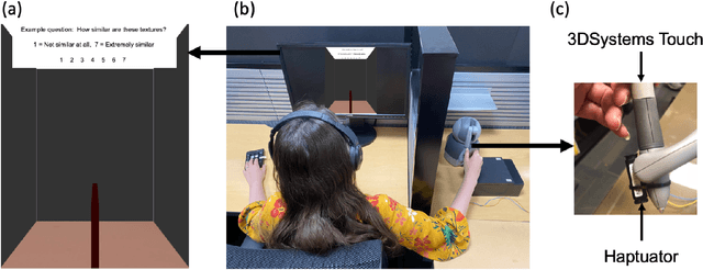 Figure 2 for Development and Evaluation of a Learning-based Model for Real-time Haptic Texture Rendering