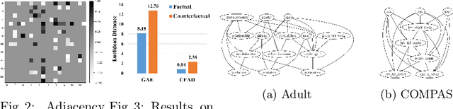 Figure 3 for Achieving Counterfactual Fairness for Anomaly Detection