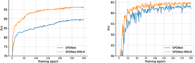 Figure 4 for Riemannian Multiclass Logistics Regression for SPD Neural Networks