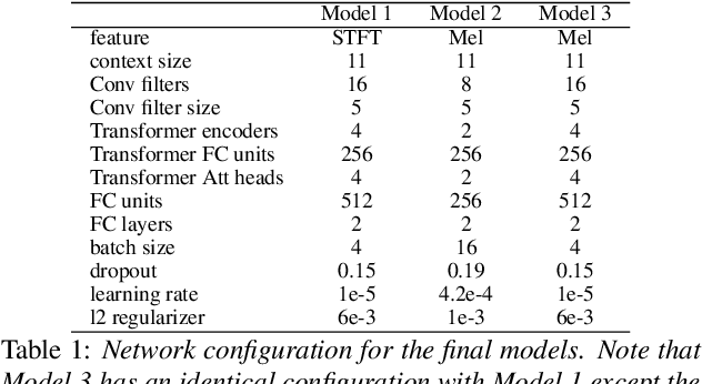 Figure 1 for CCATMos: Convolutional Context-aware Transformer Network for Non-intrusive Speech Quality Assessment