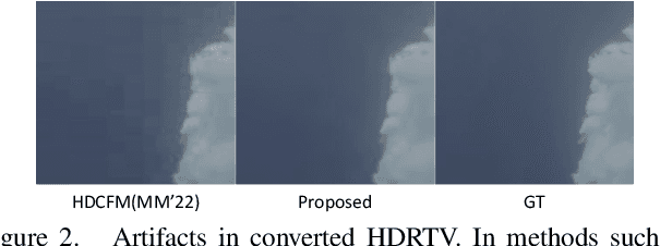 Figure 3 for Towards Robust SDRTV-to-HDRTV via Dual Inverse Degradation Network