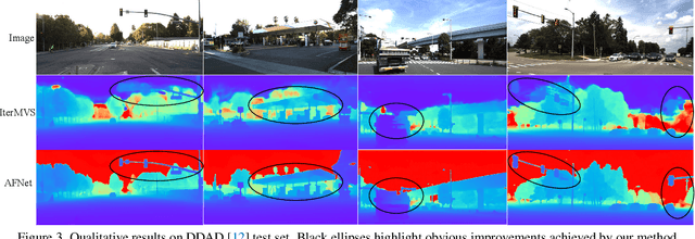 Figure 3 for Adaptive Fusion of Single-View and Multi-View Depth for Autonomous Driving