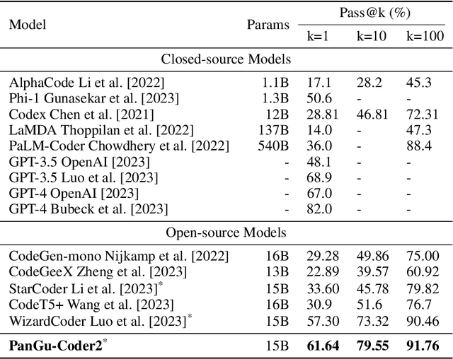 Figure 3 for PanGu-Coder2: Boosting Large Language Models for Code with Ranking Feedback