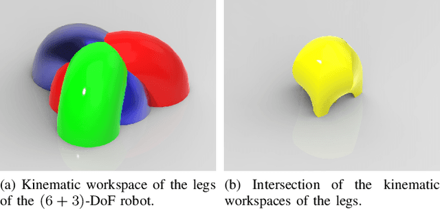 Figure 3 for Kinematic Analysis and Design of a Novel (6+3)-DoF Parallel Robot with Fixed Actuators