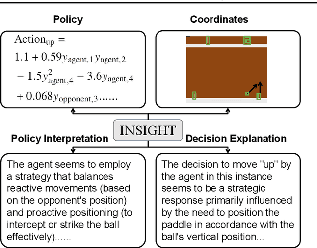 Figure 1 for INSIGHT: End-to-End Neuro-Symbolic Visual Reinforcement Learning with Language Explanations