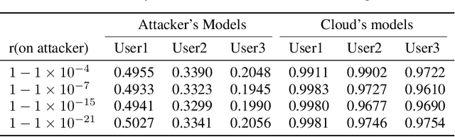 Figure 4 for PS-FedGAN: An Efficient Federated Learning Framework Based on Partially Shared Generative Adversarial Networks For Data Privacy
