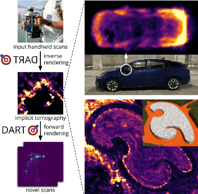 Figure 1 for DART: Implicit Doppler Tomography for Radar Novel View Synthesis