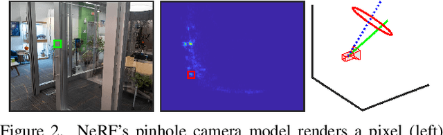 Figure 3 for DART: Implicit Doppler Tomography for Radar Novel View Synthesis