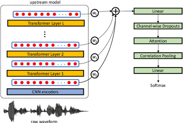 Figure 1 for Speech-based emotion recognition with self-supervised models using attentive channel-wise correlations and label smoothing