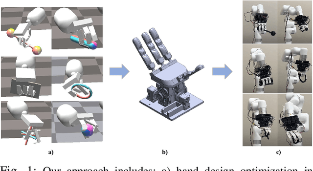 Figure 1 for Design and Control Co-Optimization for Automated Design Iteration of Dexterous Anthropomorphic Soft Robotic Hands