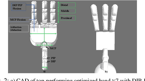 Figure 2 for Design and Control Co-Optimization for Automated Design Iteration of Dexterous Anthropomorphic Soft Robotic Hands