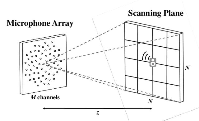 Figure 2 for Learning an Interpretable End-to-End Network for Real-Time Acoustic Beamforming